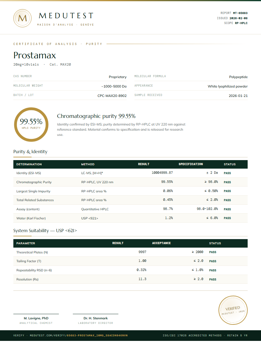 Prostamax Purity Test Report by Medutest