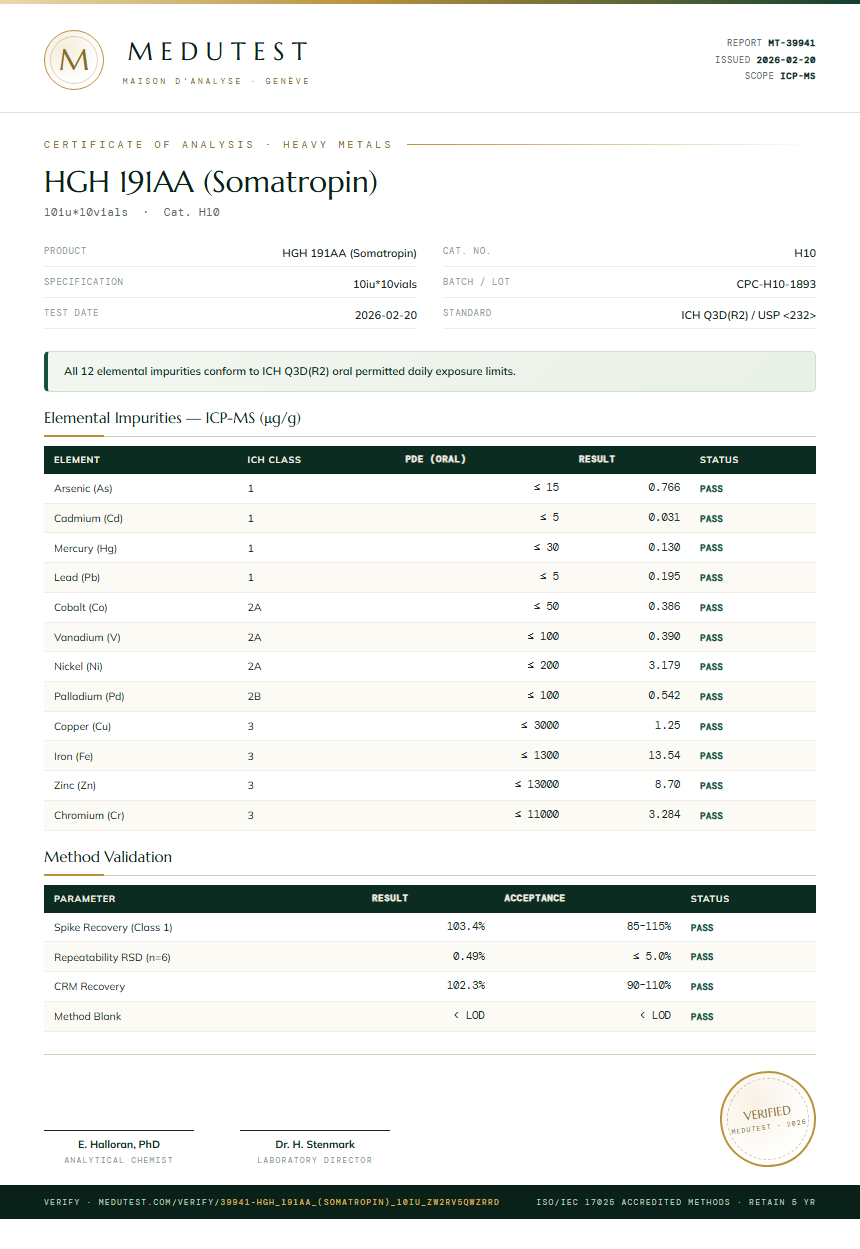HGH 191AA (Somatropin) Heavy Metals report by Medutest