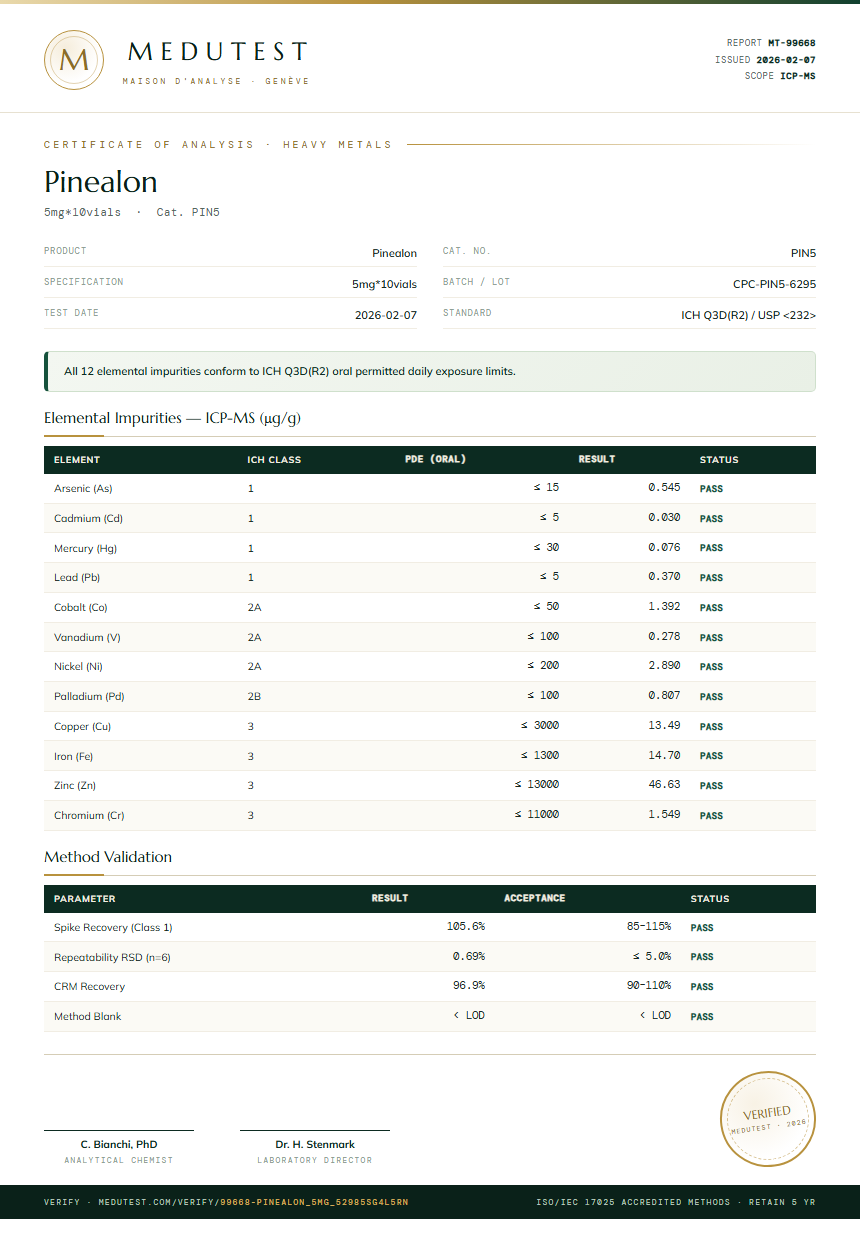 Pinealon Heavy Metals report by Medutest