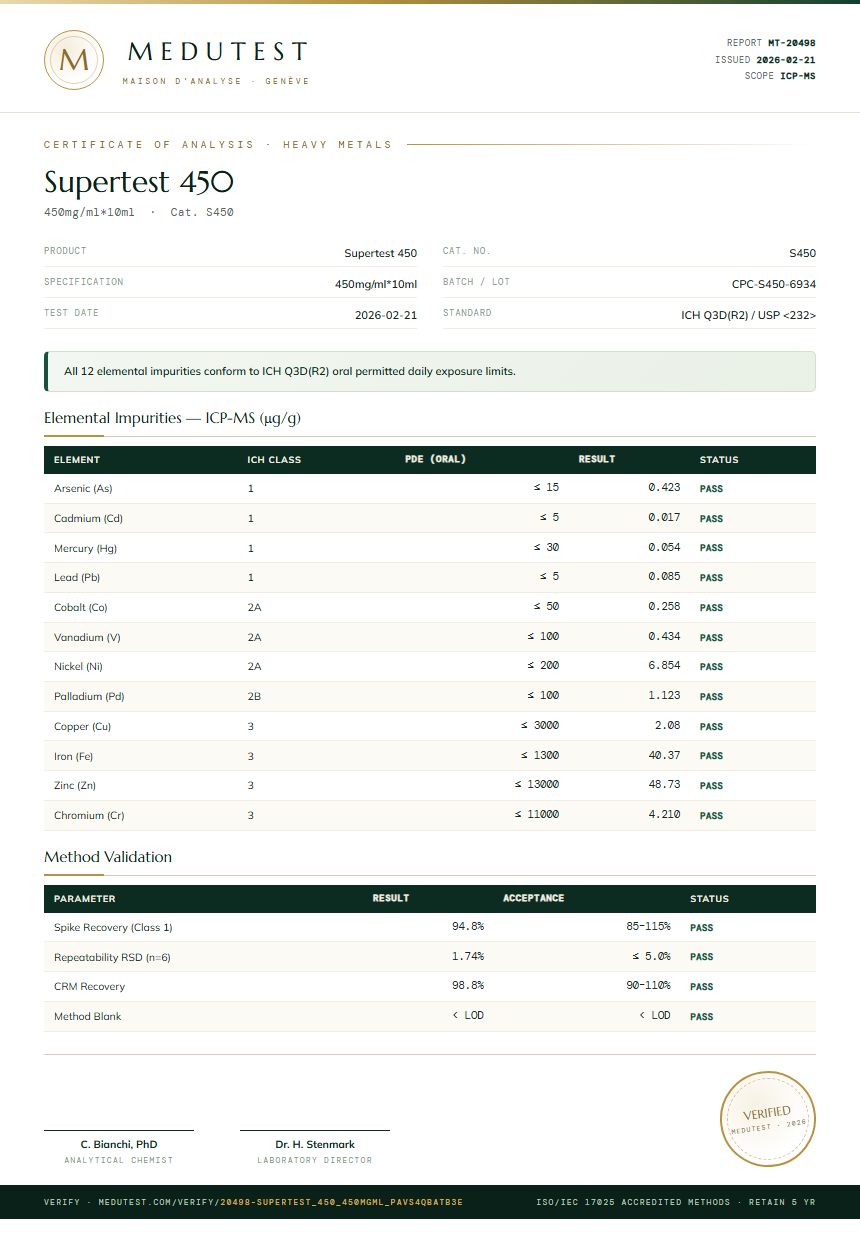 Supertest 450 Heavy Metals report by Medutest