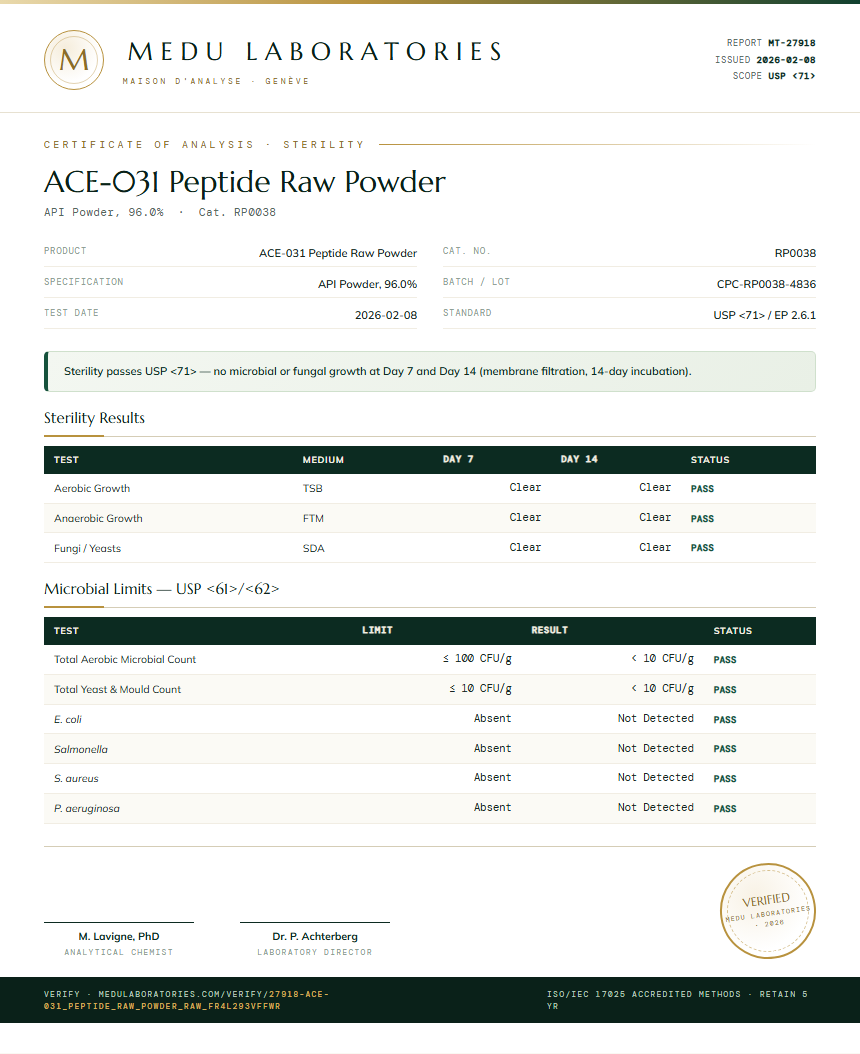 ACE-031 Peptide Raw Powder Sterility report by Medu Laboratories