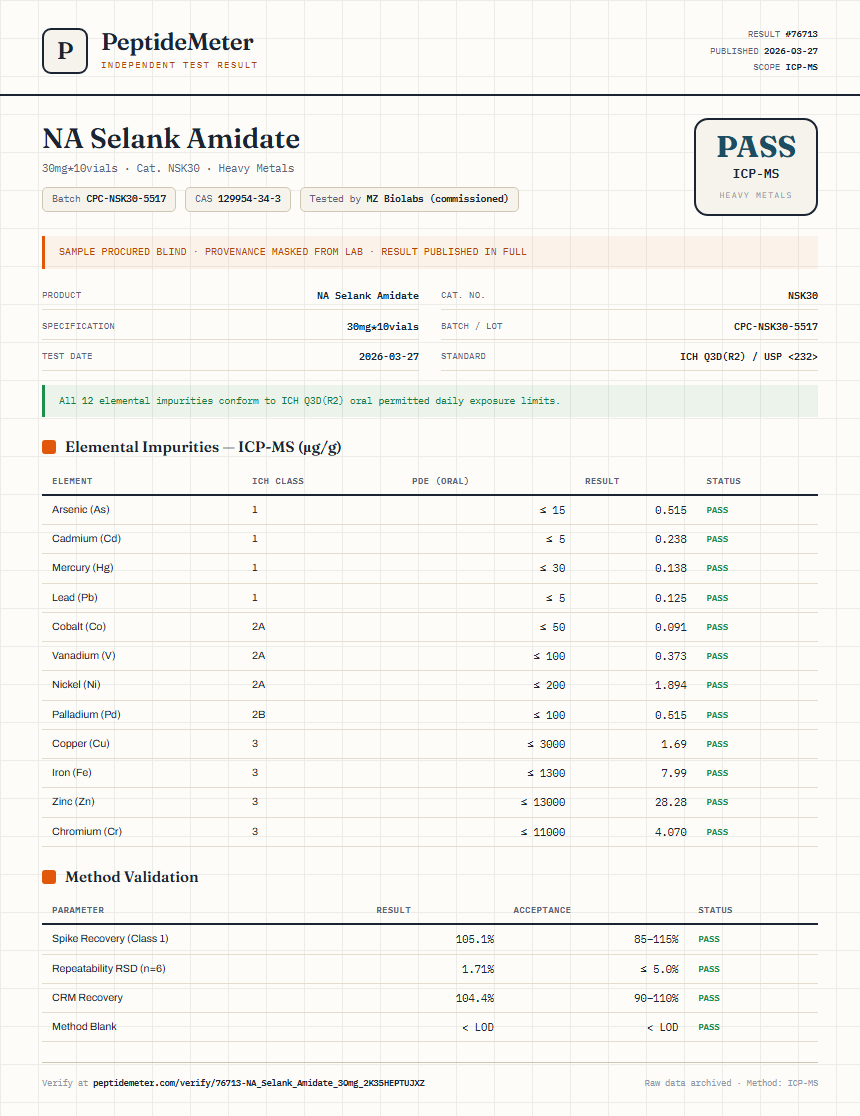 NA Selank Amidate Heavy Metals report by PeptideMeter