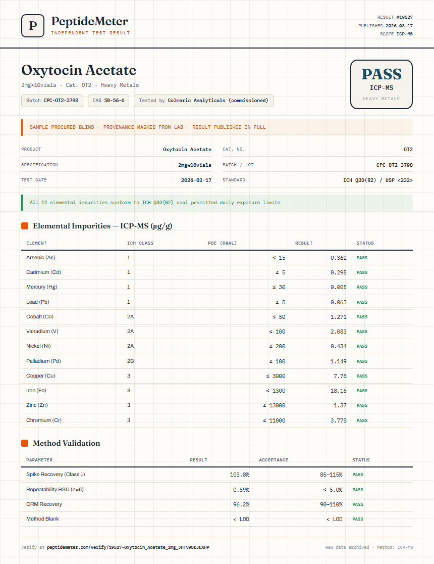 Oxytocin Acetate Heavy Metals report by PeptideMeter