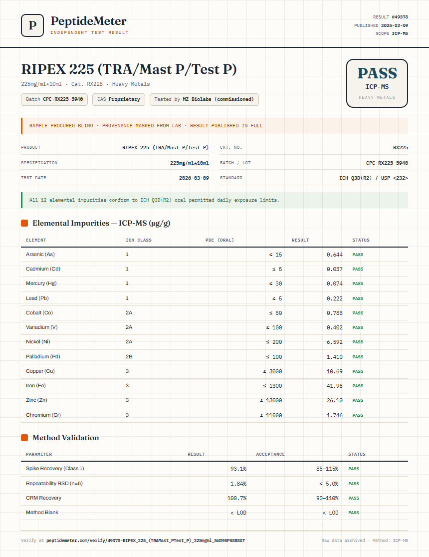 RIPEX 225 (TRA/Mast P/Test P) Heavy Metals report by PeptideMeter