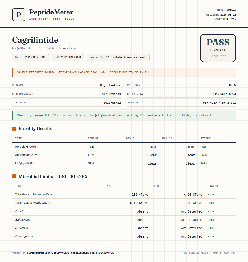 Cagrilintide Sterility report by PeptideMeter