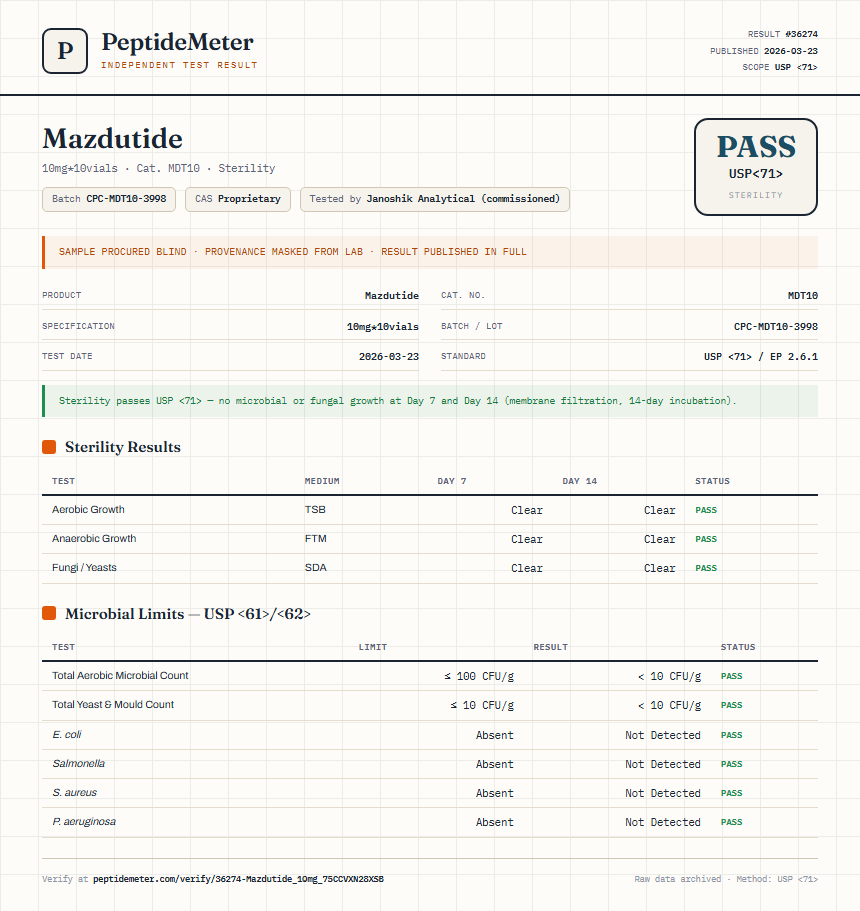 Mazdutide Sterility report by PeptideMeter