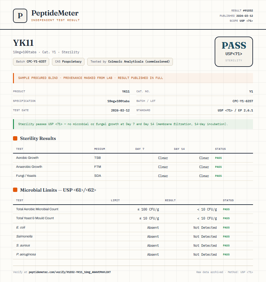 YK11 Sterility report by PeptideMeter